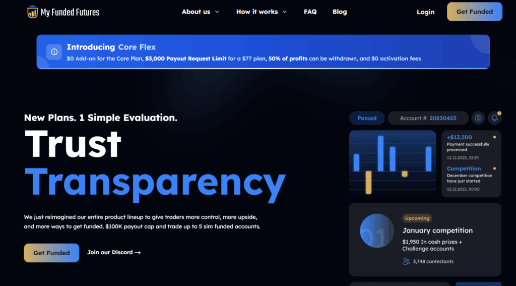 My Funded Futures proprietary trading platform, challenges, dashboard, and rules - Preview 2